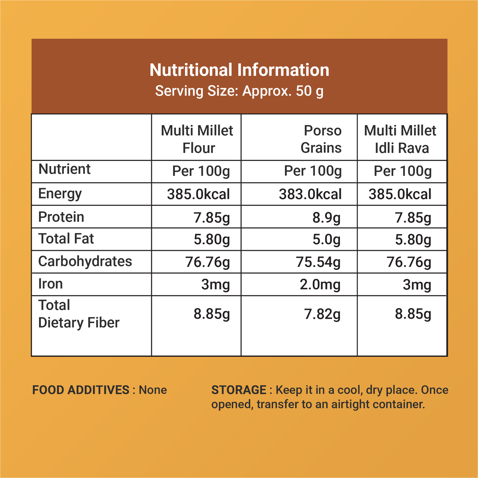 Multi Millet Combo | Multi Flour | Proso Grain | Idly Rava (Pack of 3 - 1kg)