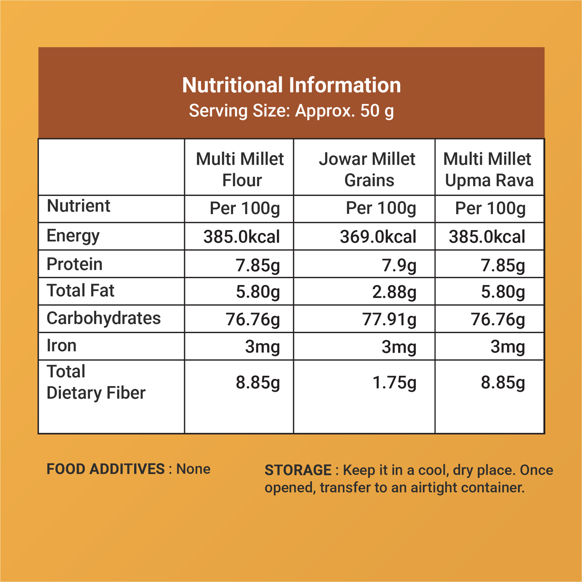 Multi Millet Combo | Multi Flour | Jowar Grain | Multi Upma Rava (Pack of 3 – 1kg)