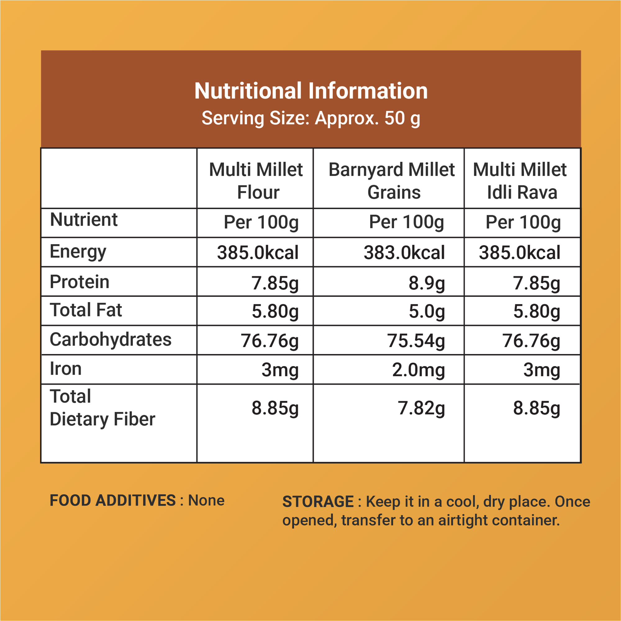 Multi Millet Flour Combo | Barnyard Millet Grain | Idli Rava (Pack of 3 – 1kg)