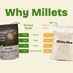 Quinoa Seeds – Gluten Free Guilt Free(1kg)