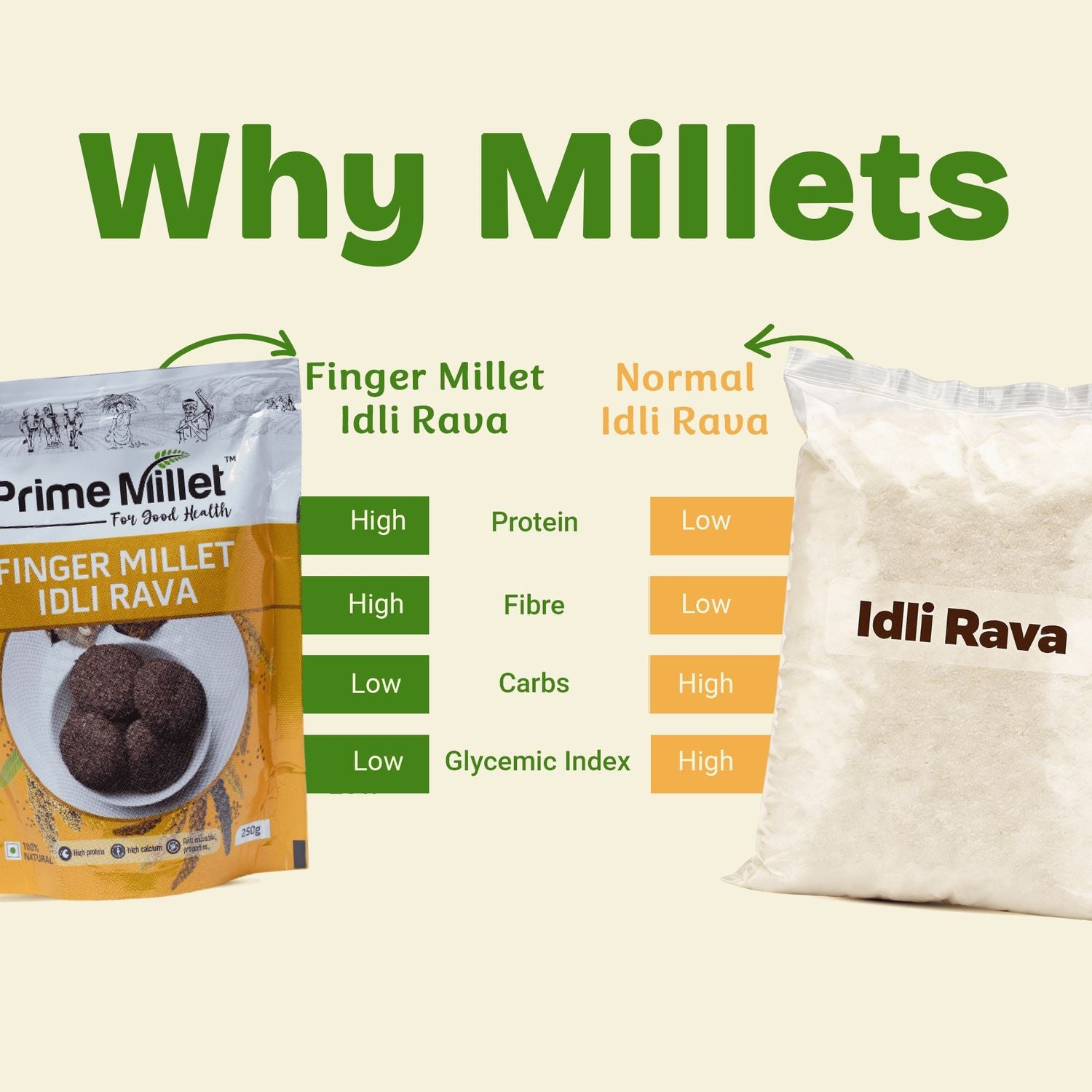 Finger Millet Idli Rava (250g)