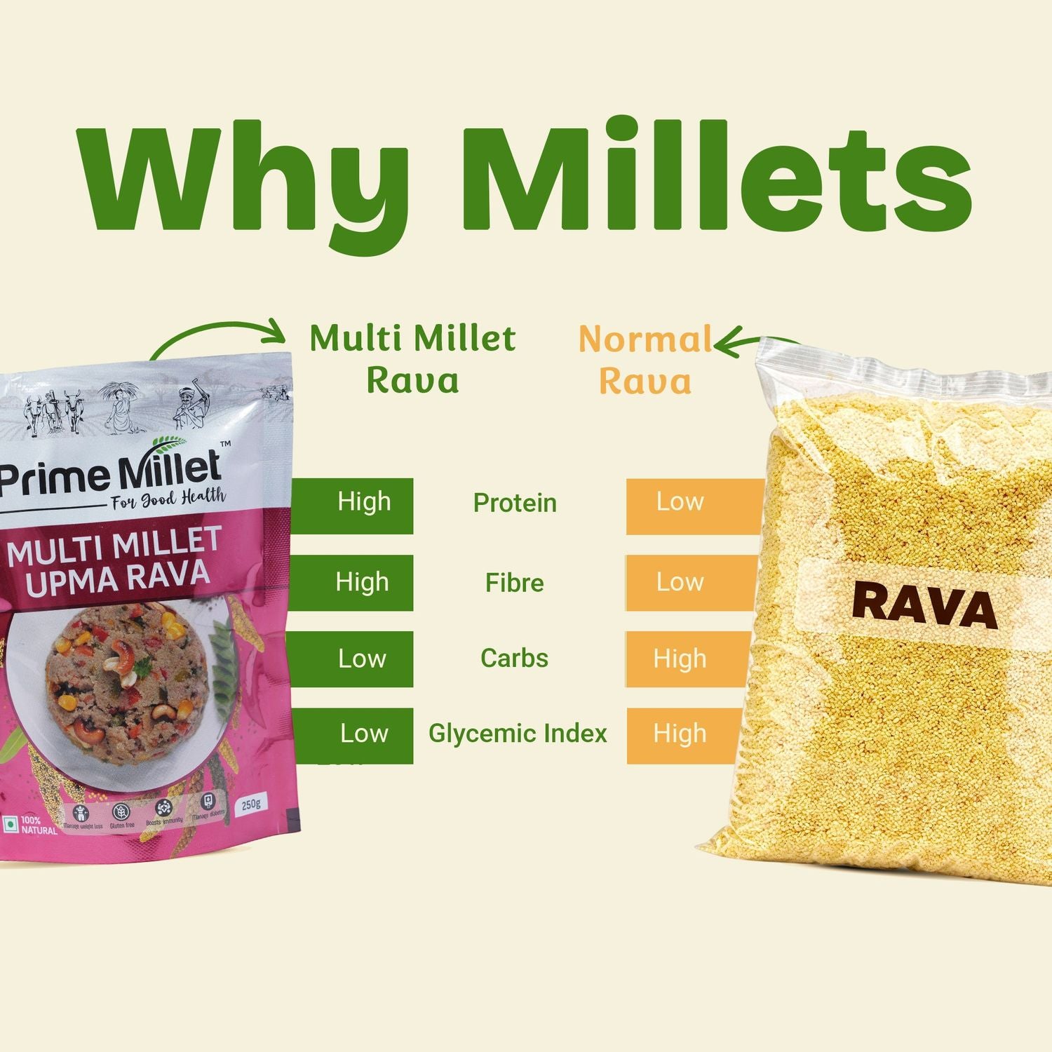 Multi Millet Upma Rava (250g)