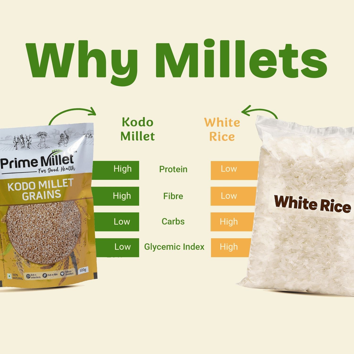 Kodo Millet Grains (500g)