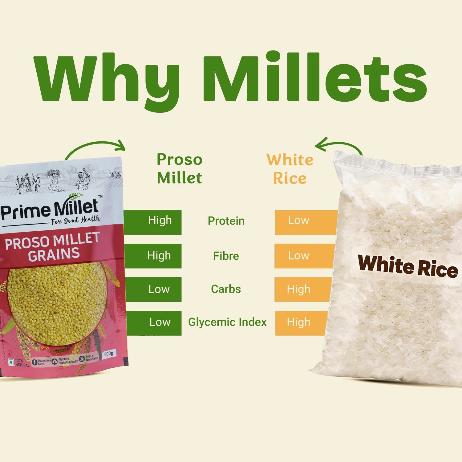 Proso Millet Grains (500g)
