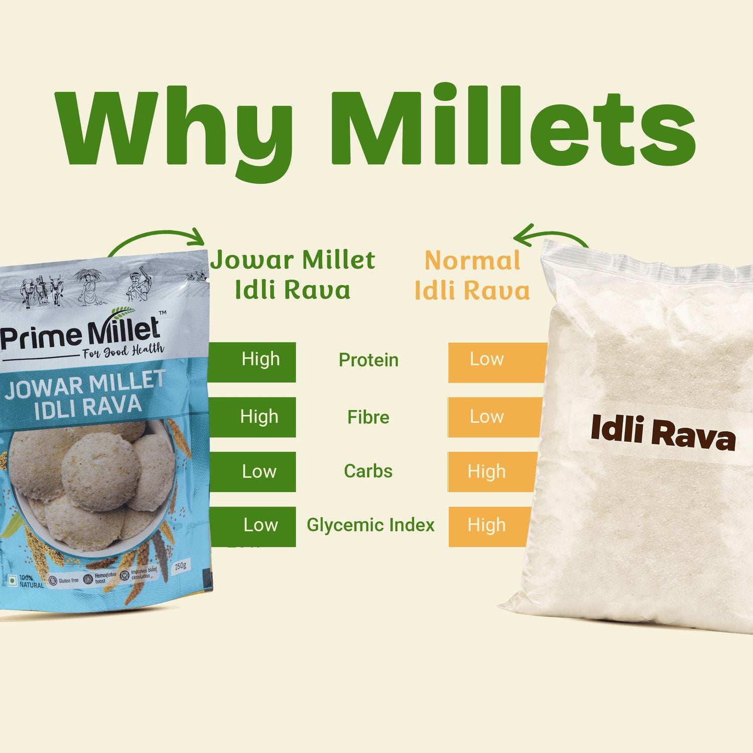 Jowar Millet Idli Rava (250g)