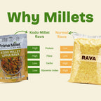 Kodo Millet Upma Rava (250g)
