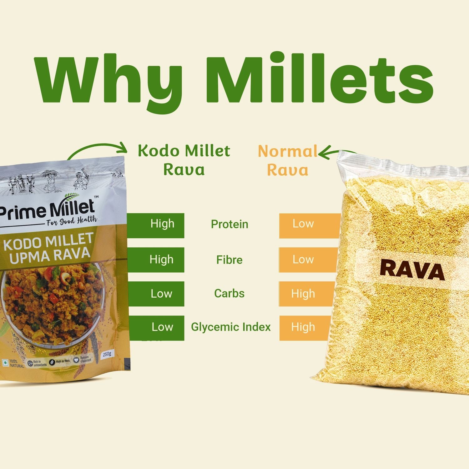 Kodo Millet Upma Rava (250g)