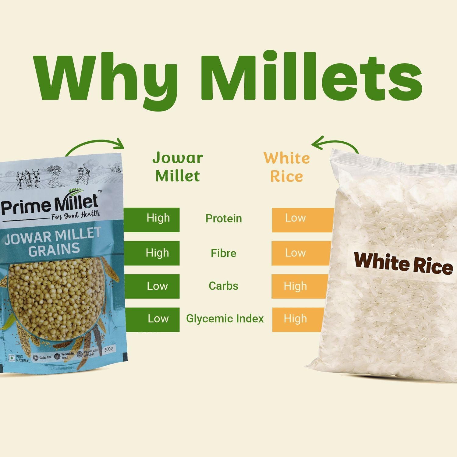 Jowar Millet Grains (500g)