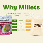 Multi Millet Flour (250g)