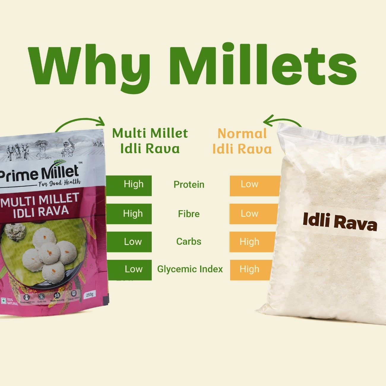 Multi Millet Idli Rava (250g)
