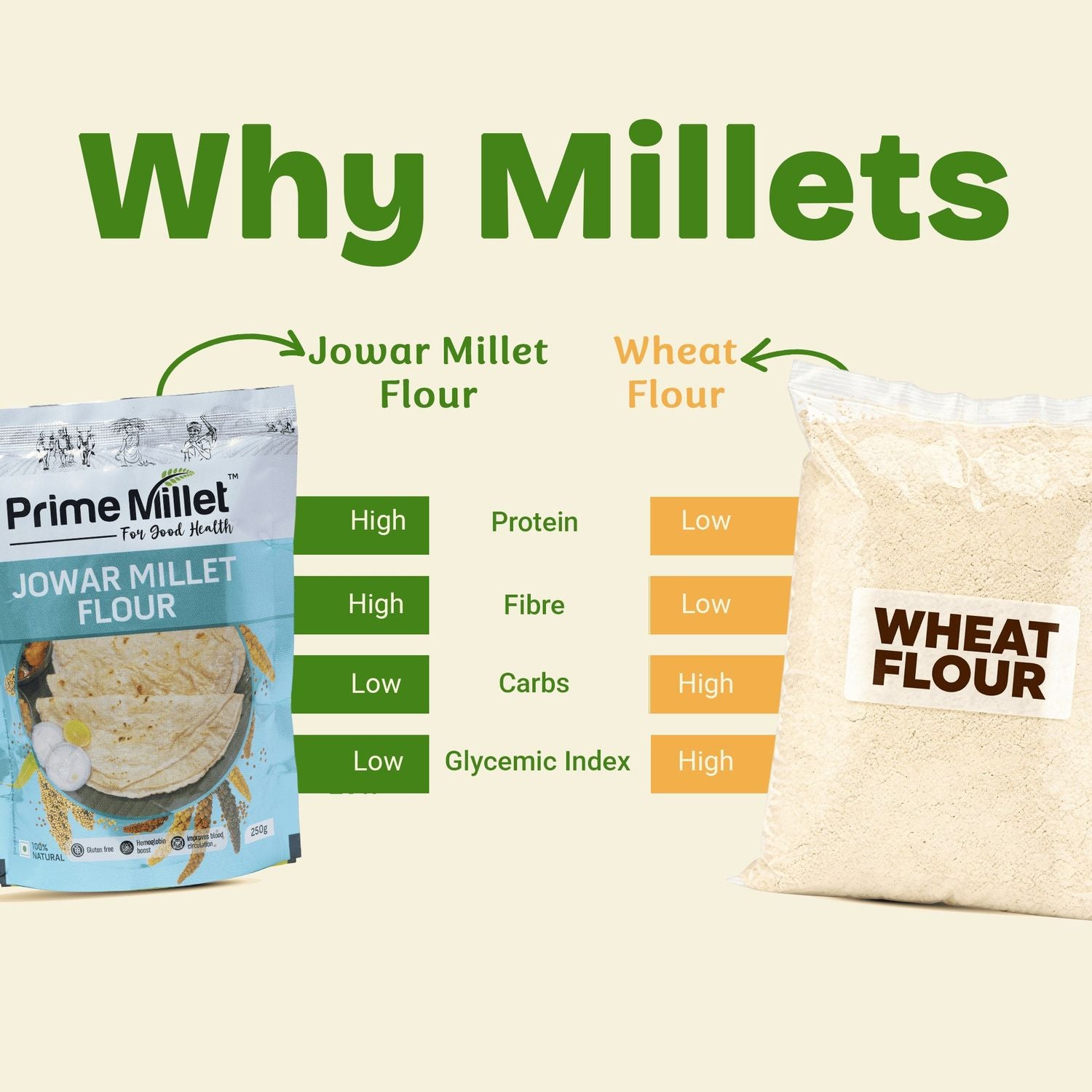 Jowar Millet Flour (250g)