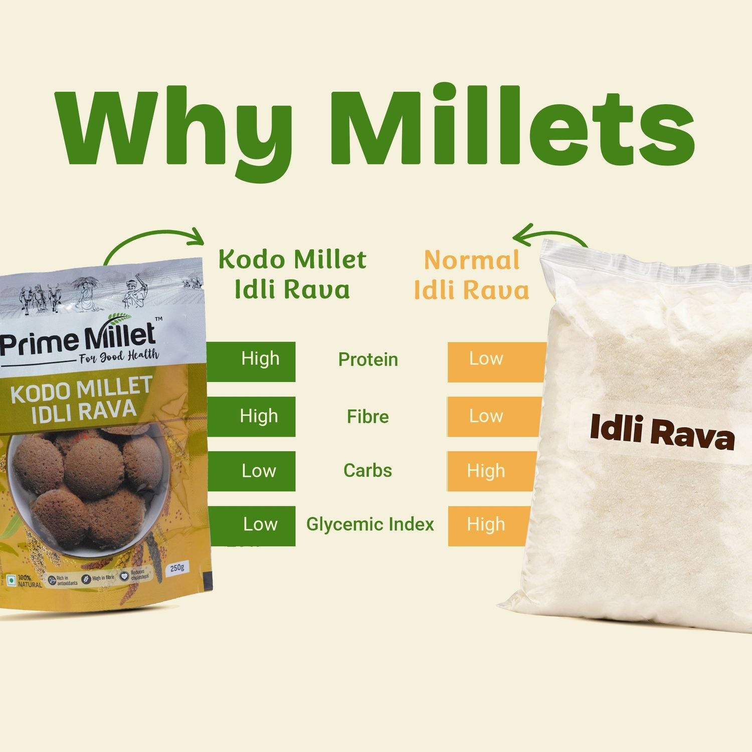 Kodo Millet Idli Rava (250g)
