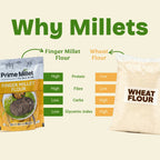 Finger Millet Flour (250g)