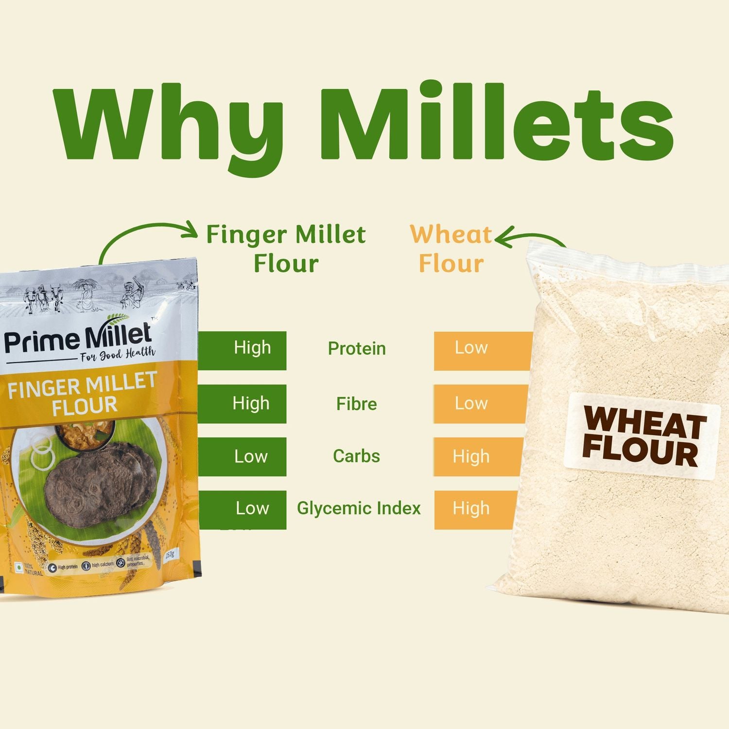 Finger Millet Flour (250g)