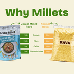 Jowar Millet Upma Rava (250g)