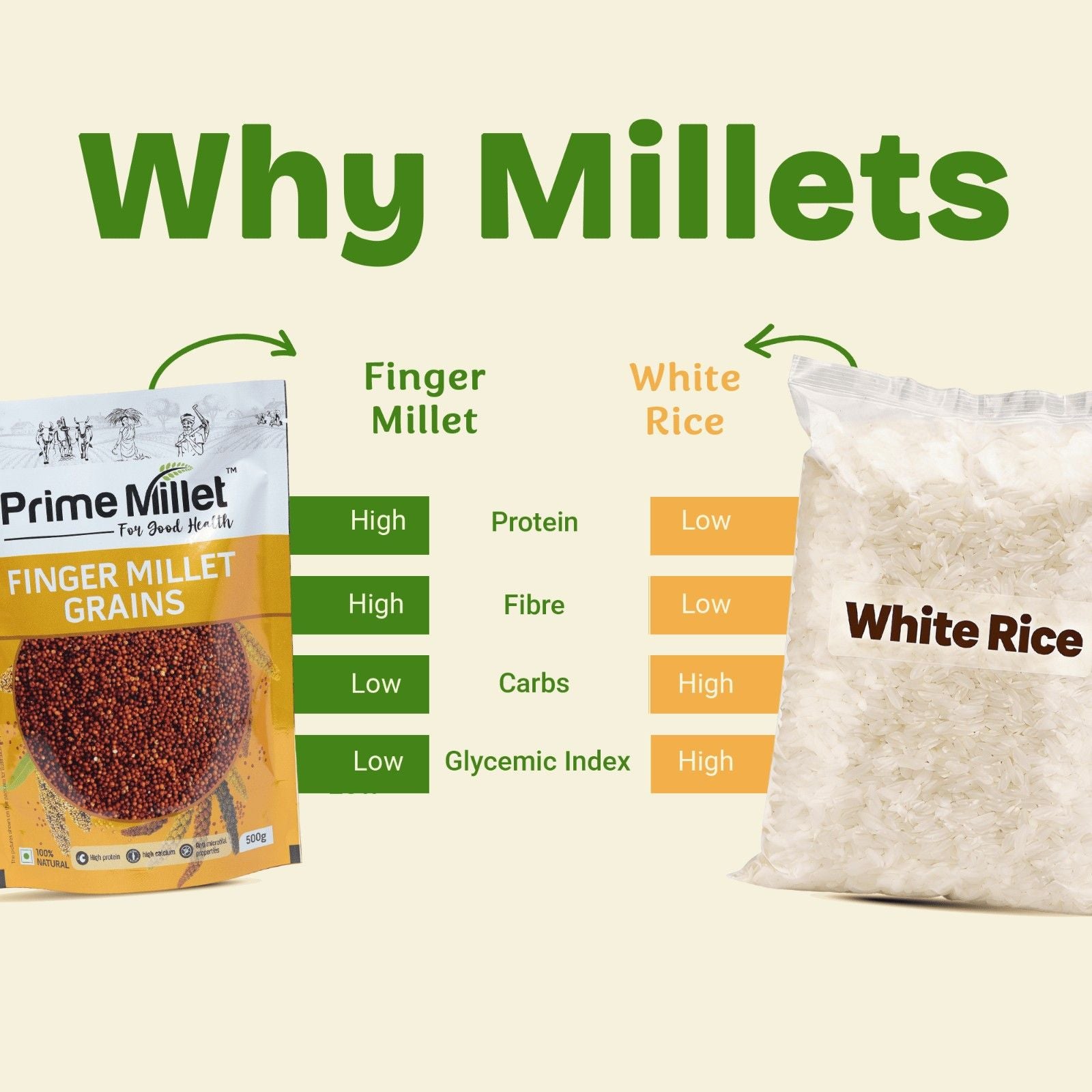 Finger Millet Grains (500g)